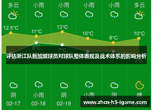 评估浙江队新加盟球员对球队整体表现及战术体系的影响分析
