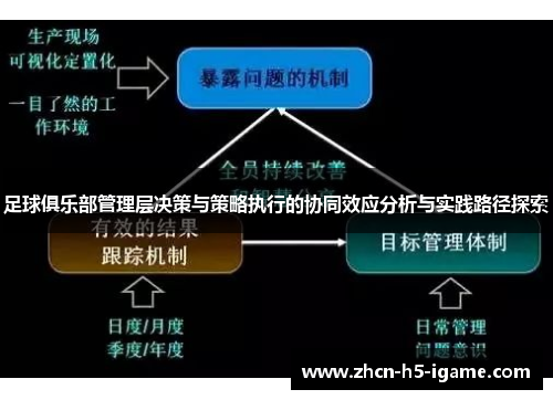 足球俱乐部管理层决策与策略执行的协同效应分析与实践路径探索