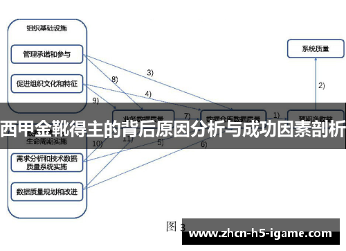 西甲金靴得主的背后原因分析与成功因素剖析 西甲金靴得主的背后原因分析与成功因素剖析