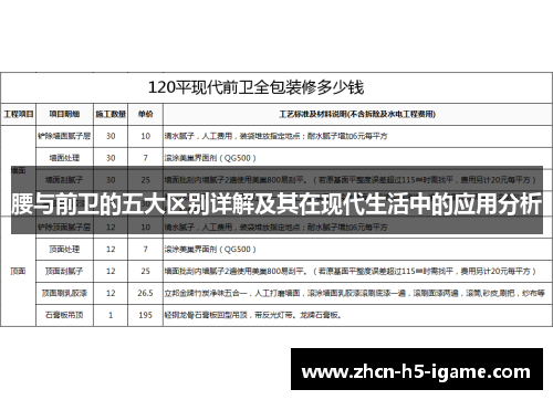 腰与前卫的五大区别详解及其在现代生活中的应用分析
