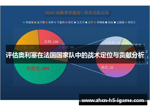 评估奥利塞在法国国家队中的战术定位与贡献分析