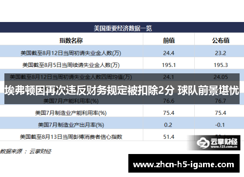埃弗顿因再次违反财务规定被扣除2分 球队前景堪忧 埃弗顿因再次违反财务规定被扣除2分 球队前景堪忧